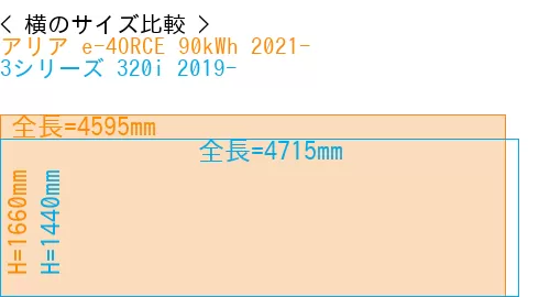 #アリア e-4ORCE 90kWh 2021- + 3シリーズ 320i 2019-